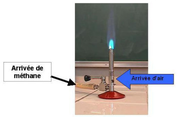 La combustion.