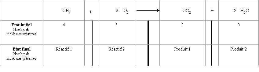 Tableau d'avancement.
