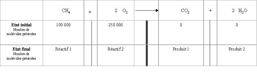 Tableau d'avancement.